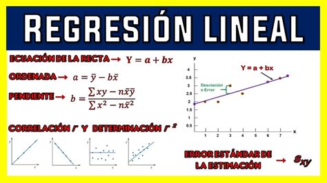 regresión lineal simple
